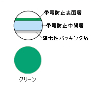 エレフィールマットNV-R」RoHS2指令対応。低コストタイプPVC製導電