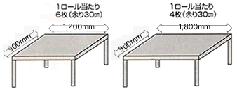 エレフィールマット-R」RoHS2指令対応PVC製導電マット | 作業台マット