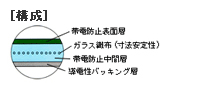 構成
