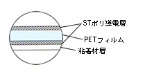 構成