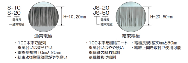 ノンスパーク」電源不要。設備へ取付が容易な除電ブラシ | 除電装置