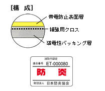 構成