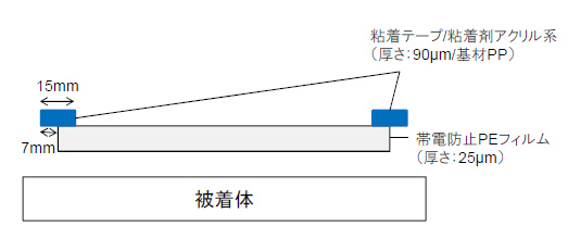 構成 被着体