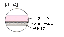 構成