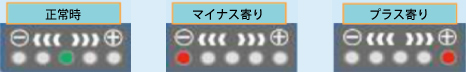 正常時 マイナス寄り プラス寄り