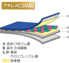 CSMゴム（国産）