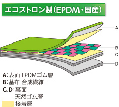 エコストロン（EPDM・国産）