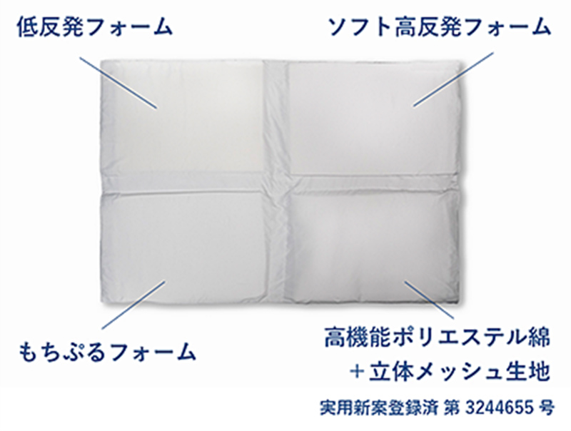 寝具に重ねるだけで快適な寝心地の追求