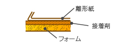 接着（粘着）加工