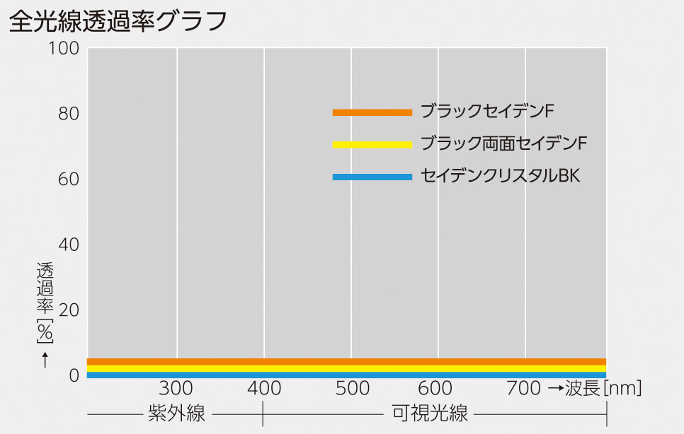 全光線透過率グラフ