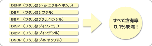 アキレスファイル TP 含有率