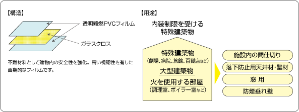 不燃材料認定の透明帯電防止フィルム 特殊建築物対応   アキレスフネン