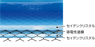導電性塗工層の両面をセイデンクリスタルでラミネートし耐久性を高めた