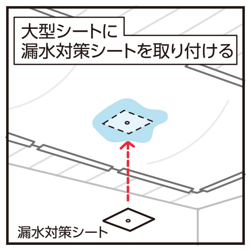 2. 大型シートに漏水対策シートを取り付ける