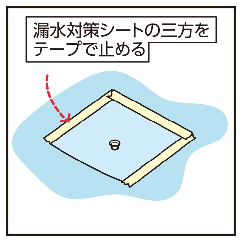 3. 漏水対策シートの三方をテープで止める