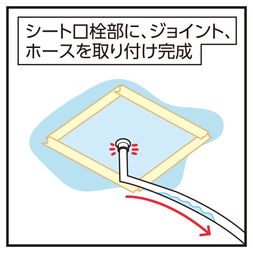 5. シート口栓部に、ジョイント、ホースを取り付け完成