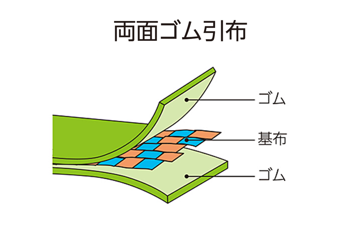 両面ゴム引布