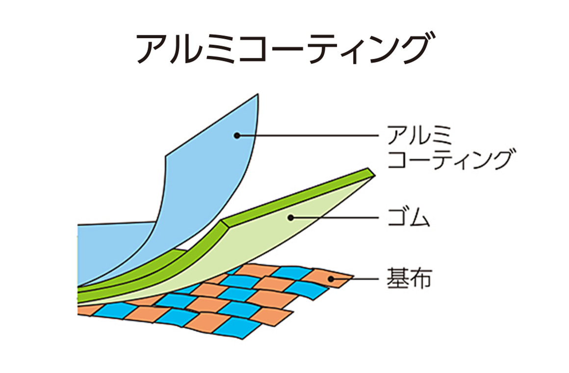 アルミコーティング