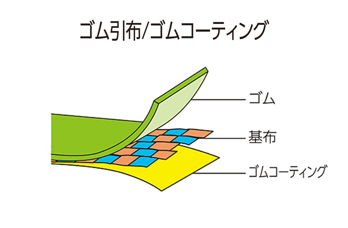 ゴム引布/ゴムコーティング