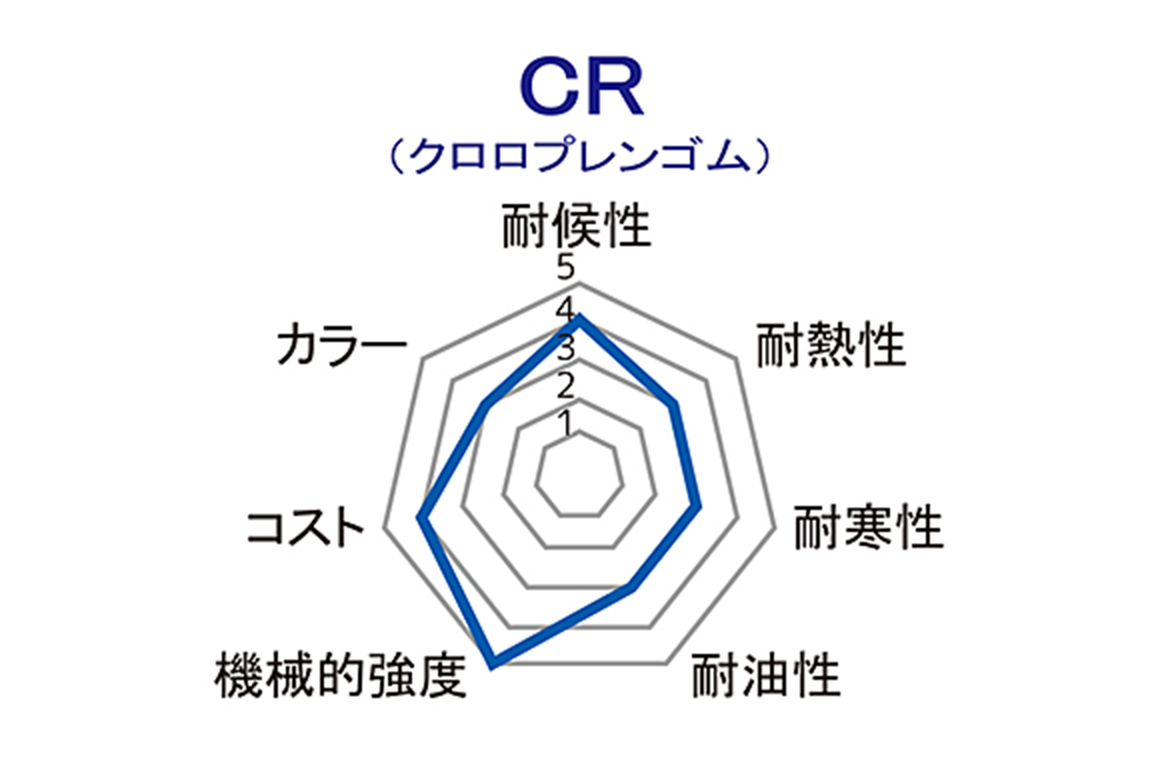 CR（クロロプレンゴム）