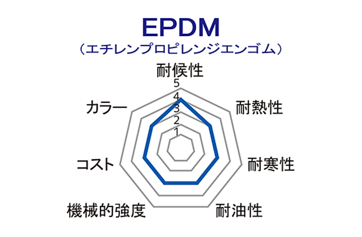 EPDM（エチレンプロピレンジエンゴム）