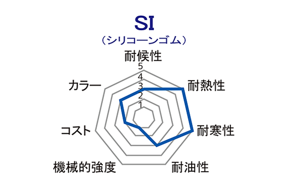 SI（シリコーンゴム）