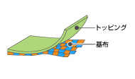 素材図