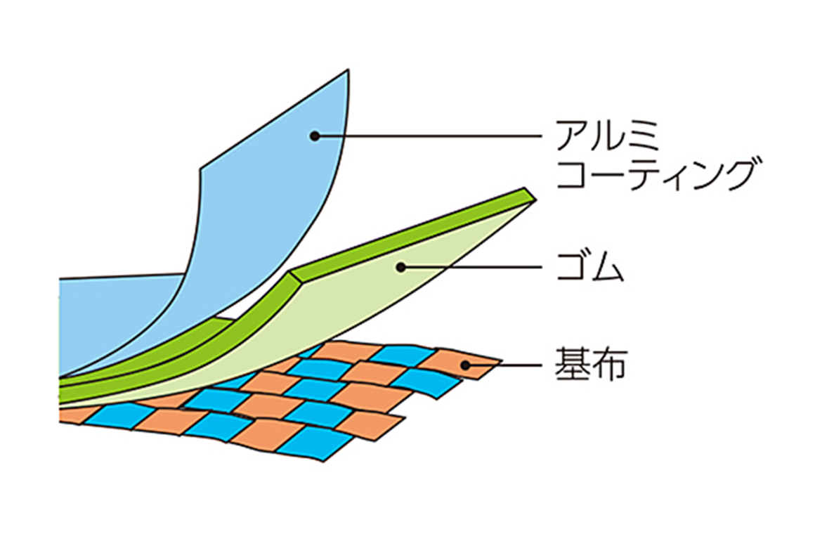 アルミコーティング