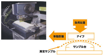 JIS切創抵抗測定試験機