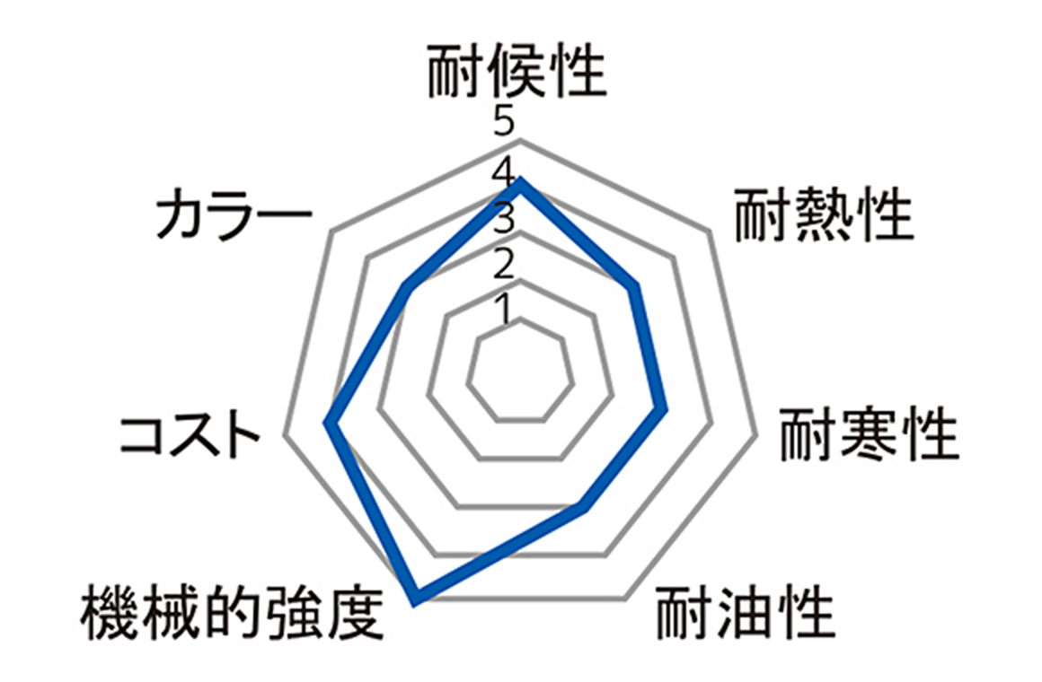 CR（クロロプレンゴム）
