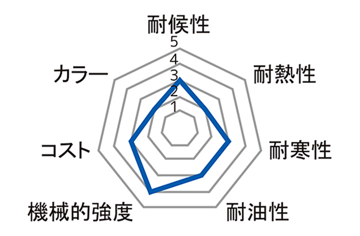 TPU（ポリウレタン系熱可塑性エラストマー）