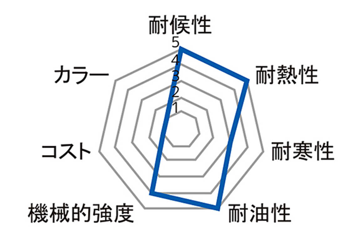 FKM（フッ素ゴム）