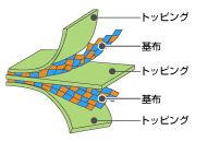 構造図