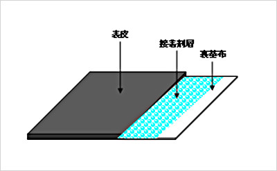 ペーストラミネート