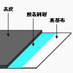 ペーストラミネート