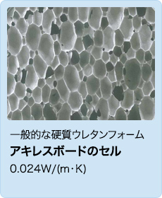 一般的なの硬質ポリウレタンフォーム アキレスボードのセル　0.024W/(m･K)