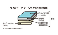 ウイルセーフ　シールタイプの製品構成
