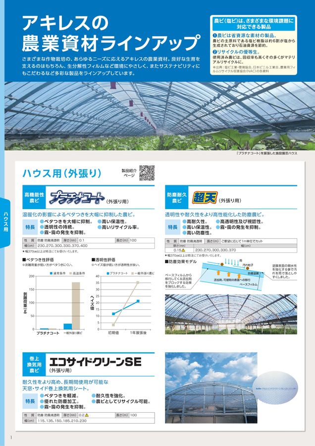 農業資材 農ビ シャインアップ (原反） 厚さ0.13mm(幅150cmX長さ100m): 農業資材