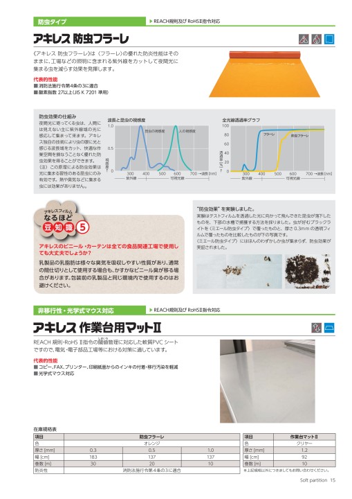 ソフトパーテーション総合カタログ(2022年) ソフトパーテーション総合カタログ(2022年)