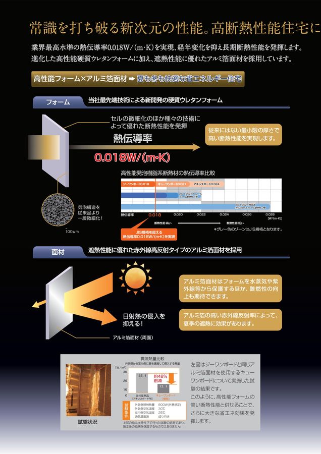 ponpao21専用ページ ジーワンボード