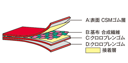 アキレスのCSM引布を使用